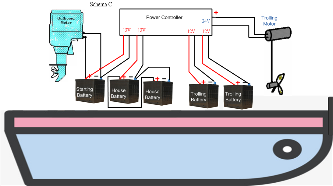 電動船電池管理系統